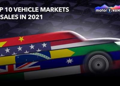 معرفی بهترین بازار های خودروی دنیا در سال 2021